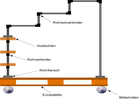 Ideen und Anleitung: Einen Kleiderschrank selber bauen ...