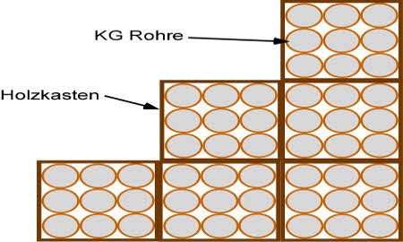 Bauplan: Schuhschrank selbst bauen