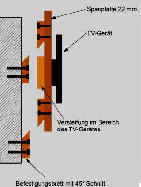 TV Wand selber bauen