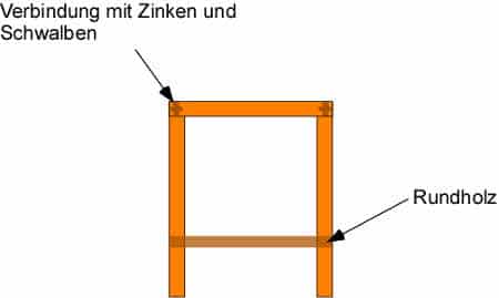 Ulmer Hocker selber bauen