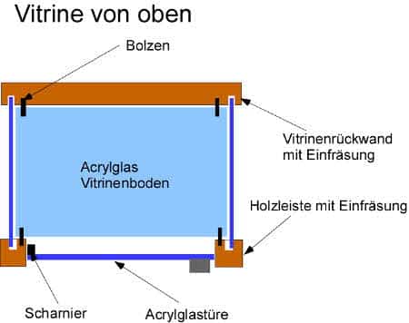 Vitrine selber bauen