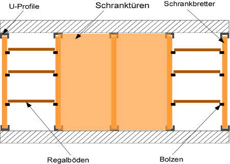 Wandschrank selber bauen