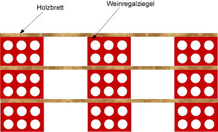 Weinregal selber bauen