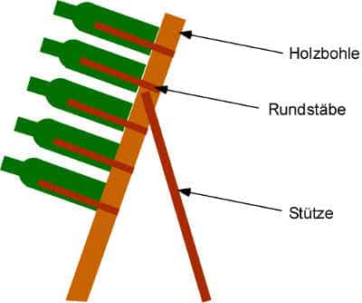 Weinregal selbst bauen