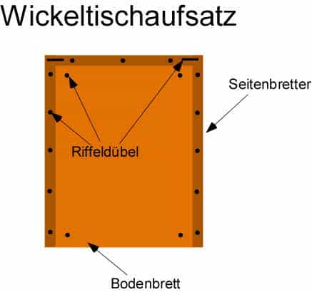 Wickelkommode selber bauen