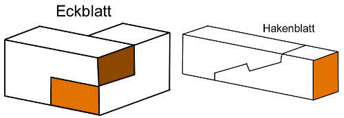 Zimmermannsmäßige Holzverbindungen